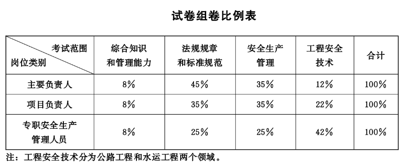 公路水运三类人员考试公告