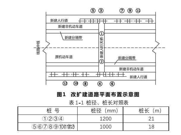 2022年一级建造师历年真题库及模拟试题答案